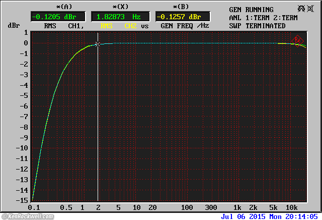 Fostex CR300 performance