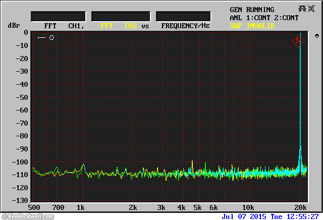 Fostex CR300 performance