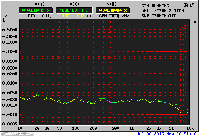 Fostex CR300 performance