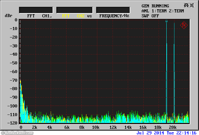 DH-120 DFD