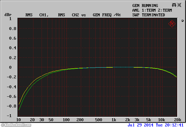 Hafler DH-120 frequency response