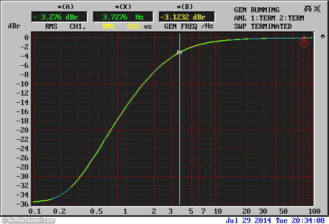 Hafler DH-120 infrasonic frequency response