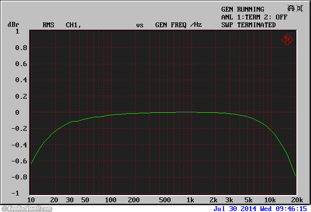 DH-120 frequency response, mono mode