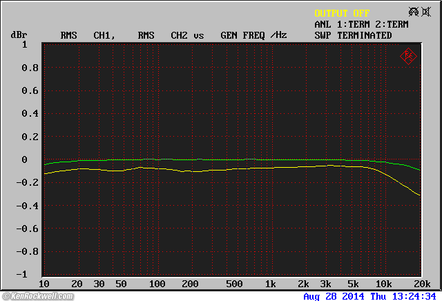 Hafler DH-200 frequency response driving a B&W 805 loudspeaker