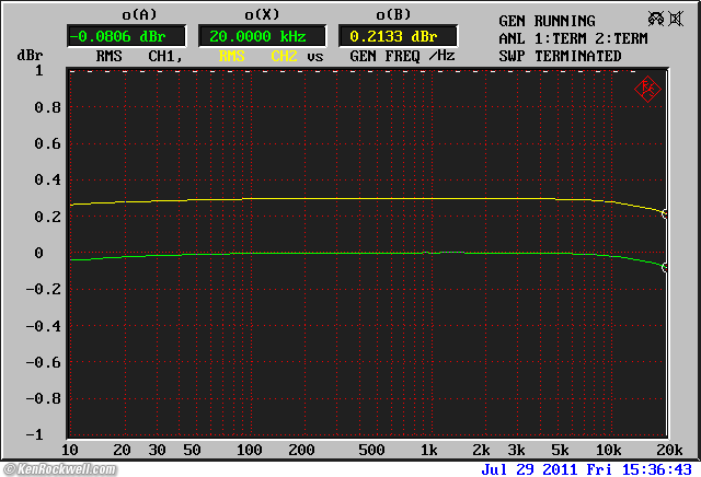 Hafler DH-200