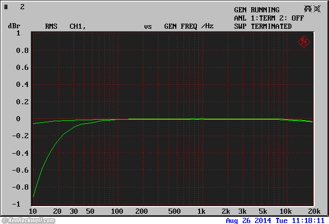 HMA-8500 Mk II frequency response, mono mode
