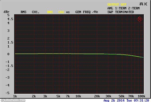 Hitachi HMA-8500 Mk II ultrasonic frequency response