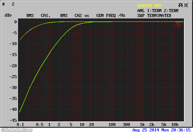 Hitachi HMA-8500 Mk II infrasonic frequency response