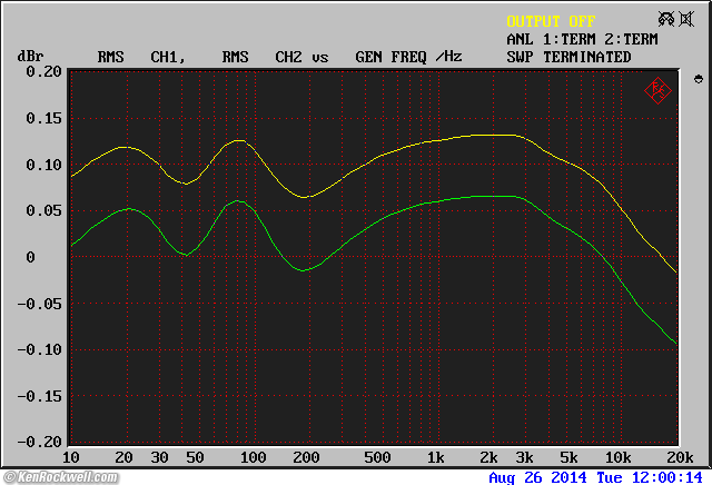 Hitachi HMA-8500 Mk II frequency response driving a B&W 805 loudspeaker