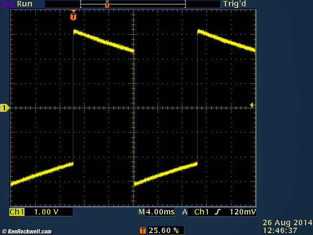 Sony SCD-X777ES