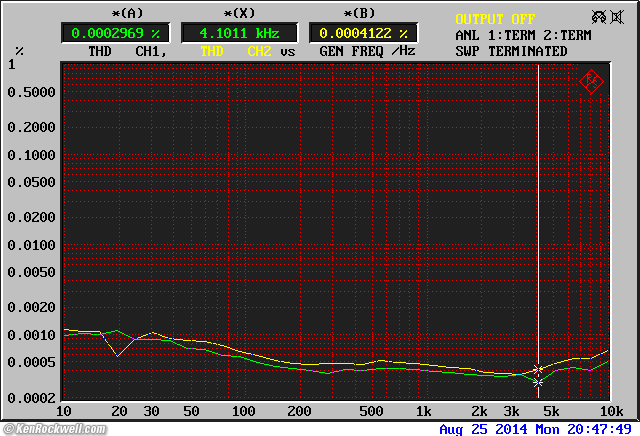 Hitachi HMA-8500 Mk II THD