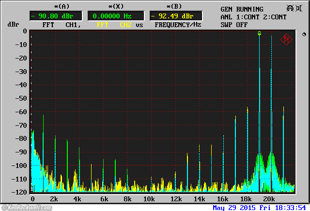 McIntosh MC240 measured performance