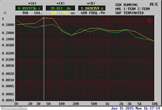 McIntosh MQ 104 Distortion