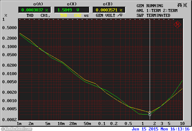 McIntosh MQ 104 Distortion