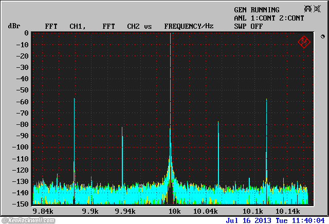 DacMagic Jitter