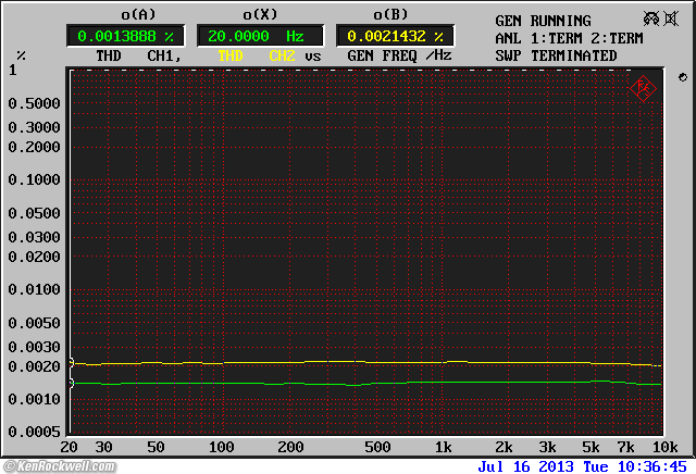 Musical Fidelity V90-DAC THD