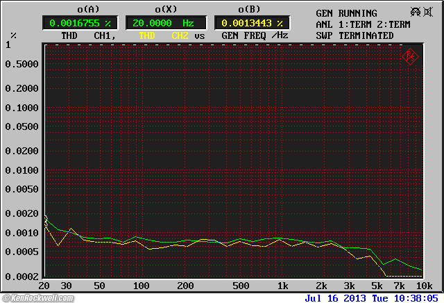 Musical Fidelity V90-DAC THD