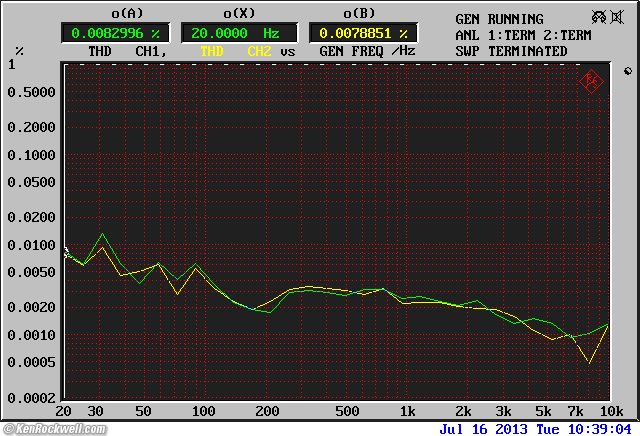 Musical Fidelity V90-DAC THD