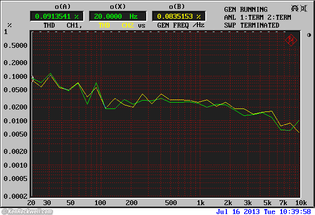 Musical Fidelity V90-DAC THD