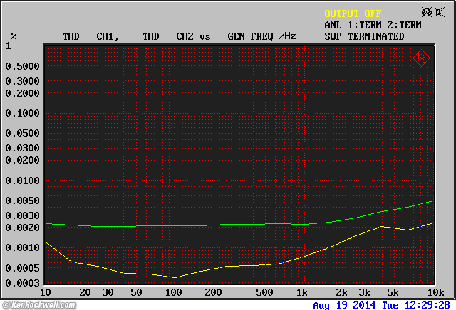 NAD 7100 THD