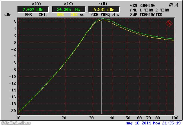 NAD 7100 Receiver