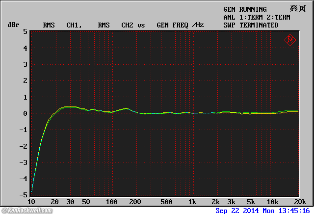 NAD 7400 Receiver