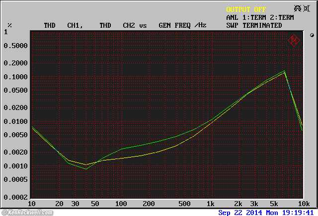 7400 DFD