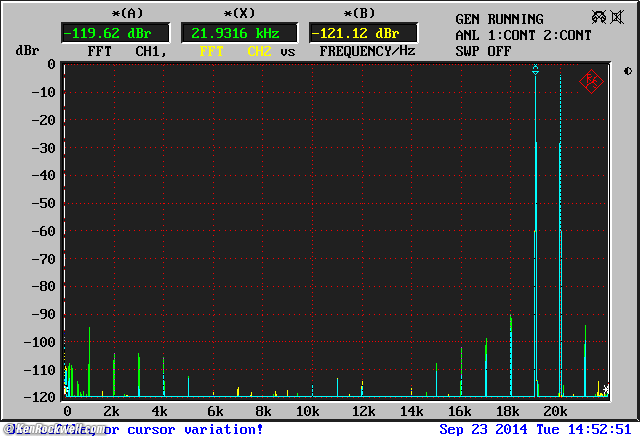 7400 DFD
