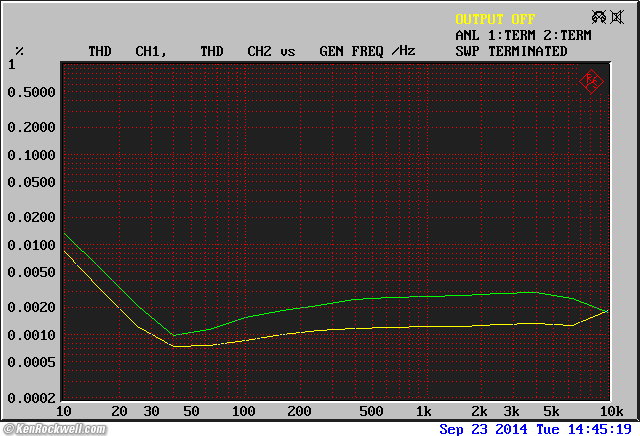 NAD 7400 THD