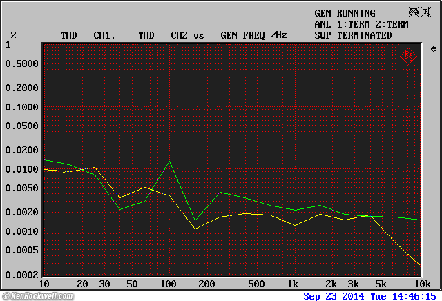 NAD 7400 THD