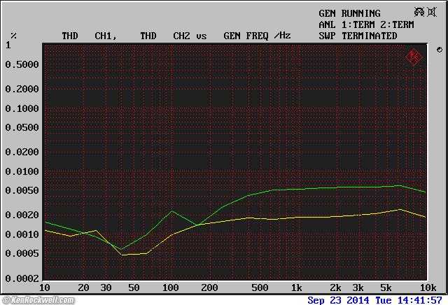 NAD 7400 THD