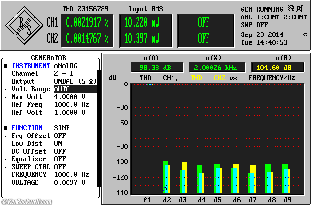 NAD 7400 THD