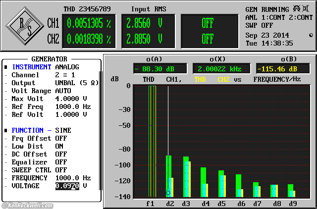 NAD 7400 THD