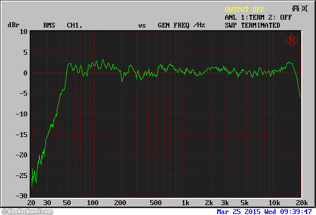 Neumann KH 120 A frequency Response