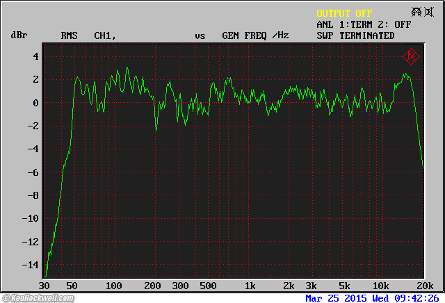 Neumann KH 120 A frequency Response
