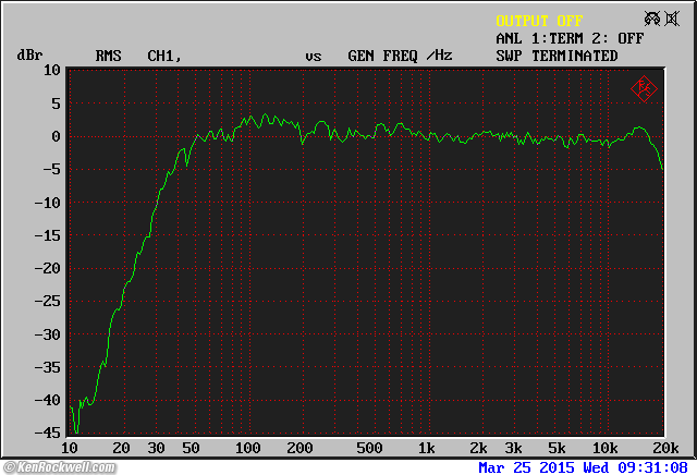 Neumann KH 120 A frequency Response