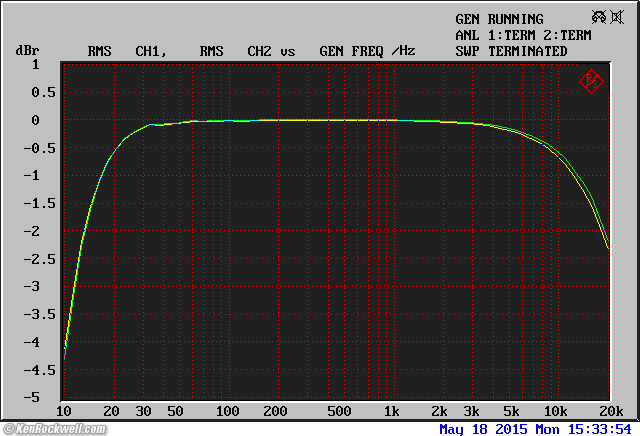 Rane ME 60 frequency Response