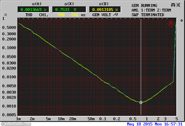 Rane ME 60 Distortion