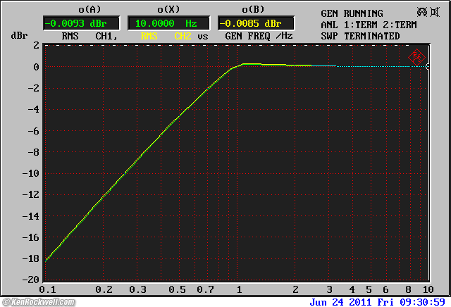 R&S UPL intrinsic level accuracy and frequency response
