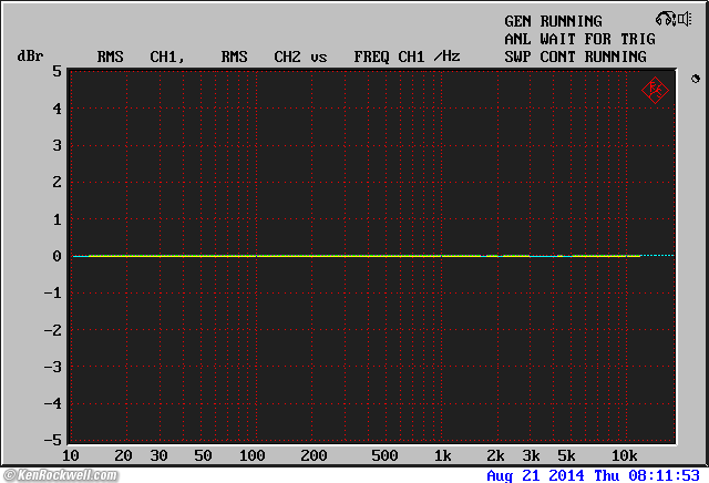 Sony SCD-XA777ES THD
