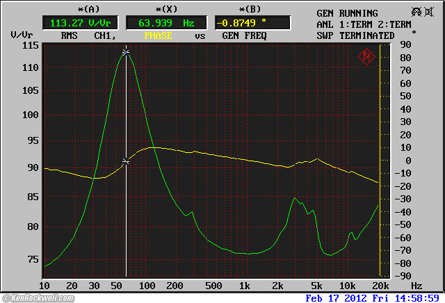 Sony MDR-7506 Impedance