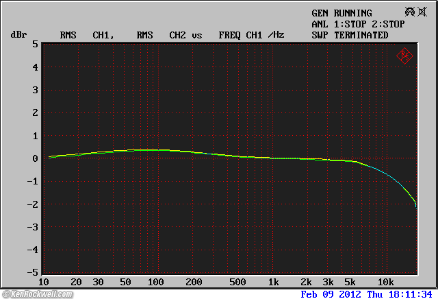 Sony SCD-XA777ES THD