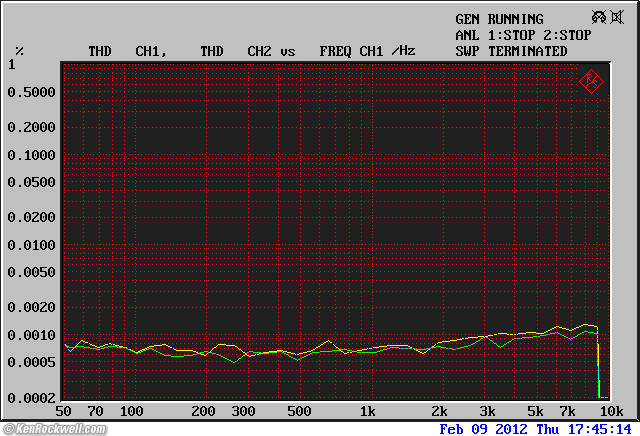 Sony SCD-XA777ES THD