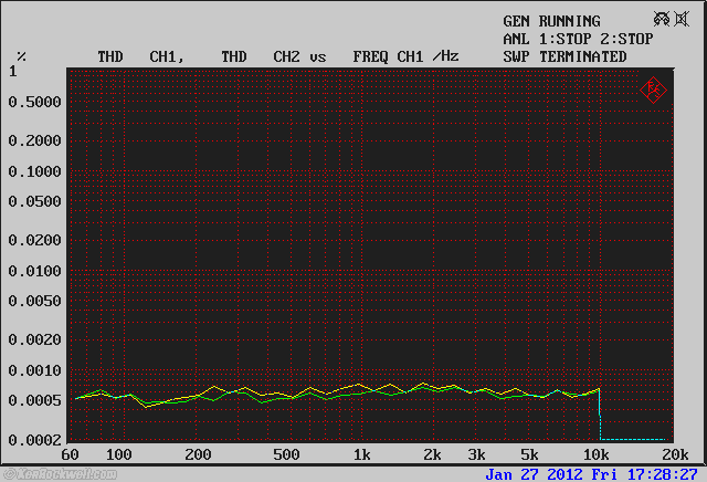 Sony SCD-XA777ES THD