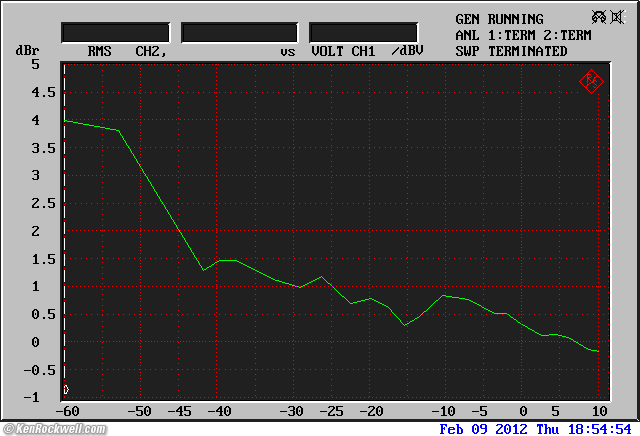 Sony SCD-XA777ES THD