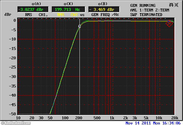 Sony PCM-M10 Frequency Response