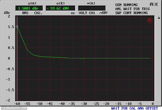 Sony PCM-M10 Distortion versus frequency