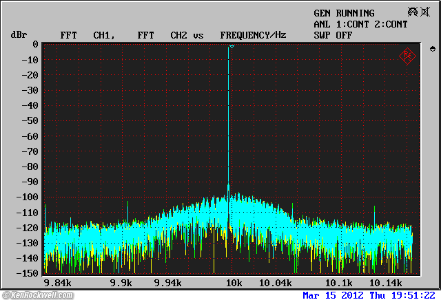 Tascam DR-100mkII Frequency Response