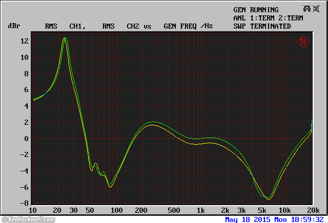 B&W 802 equalizer frequecy response