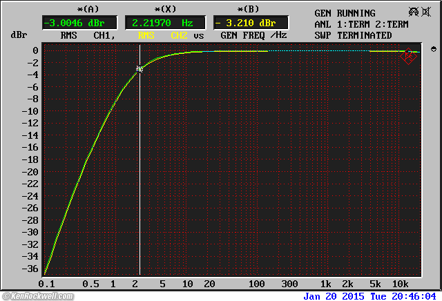 Technics SH-9010 Laboratory Measurement